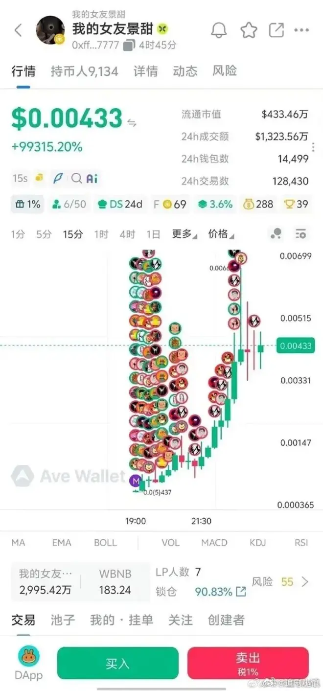 孙宇晨发长文后 加密货币热度暴涨近10万倍