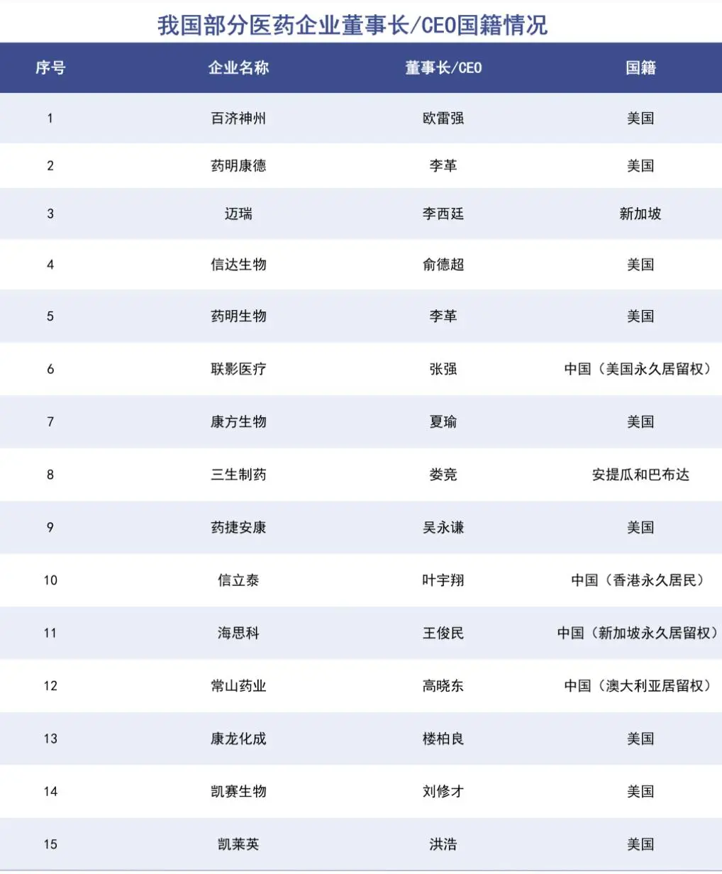 加入外籍的A股老板们要交税了！20%红利税不再免征，涉及多只千亿牛股，药明康德、迈瑞医疗、源杰科技、盛美上海等数百位实控人受影响，扎堆医药、芯片、新能源