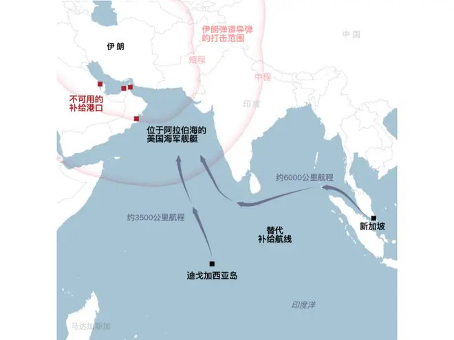 纽时：美国海军舰队的后勤噩梦