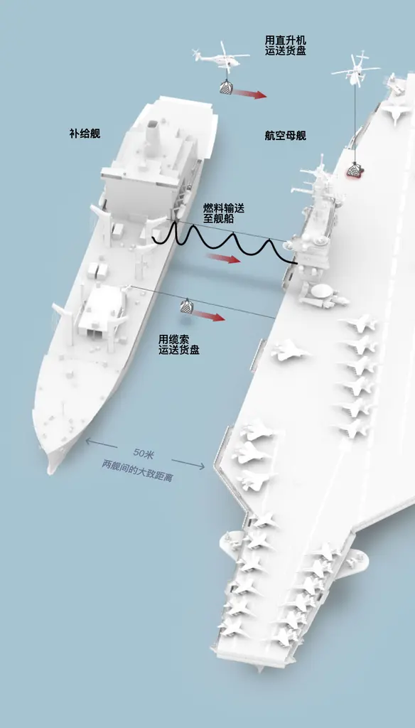 纽时：美国海军舰队的后勤噩梦