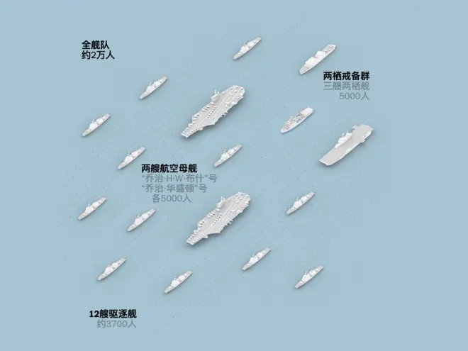 纽时：美国海军舰队的后勤噩梦