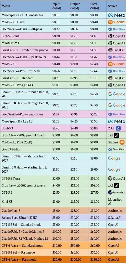 “欢迎来到AGI时代”：OpenAI发布GPT-6 Astra