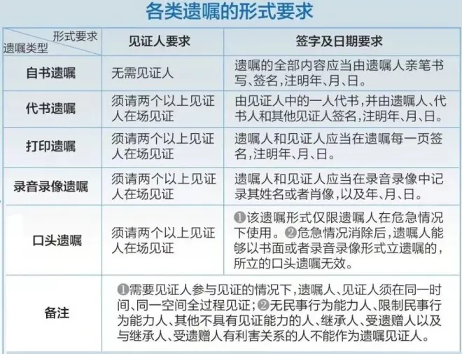 老人与保姆结婚未满两年离世，遗嘱将全部财产留给女方