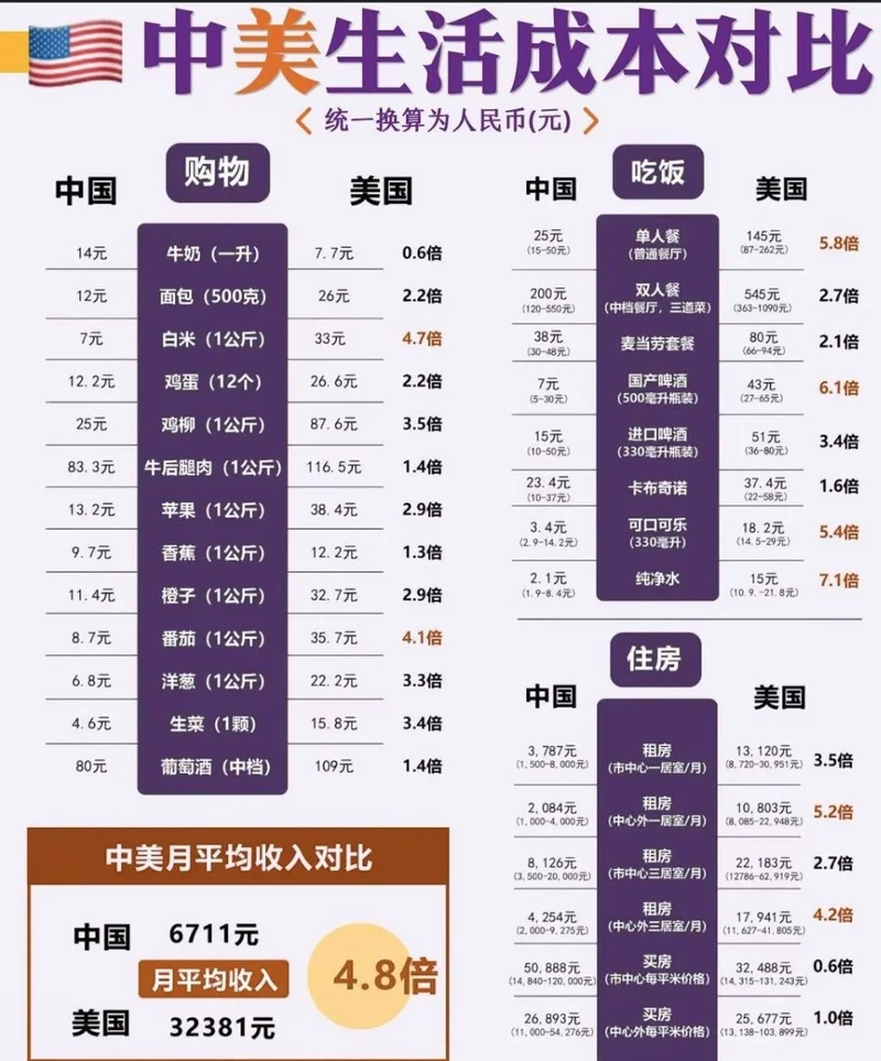 世界报:“中国不会取代美国成世界头号强国 但差距没那么大”