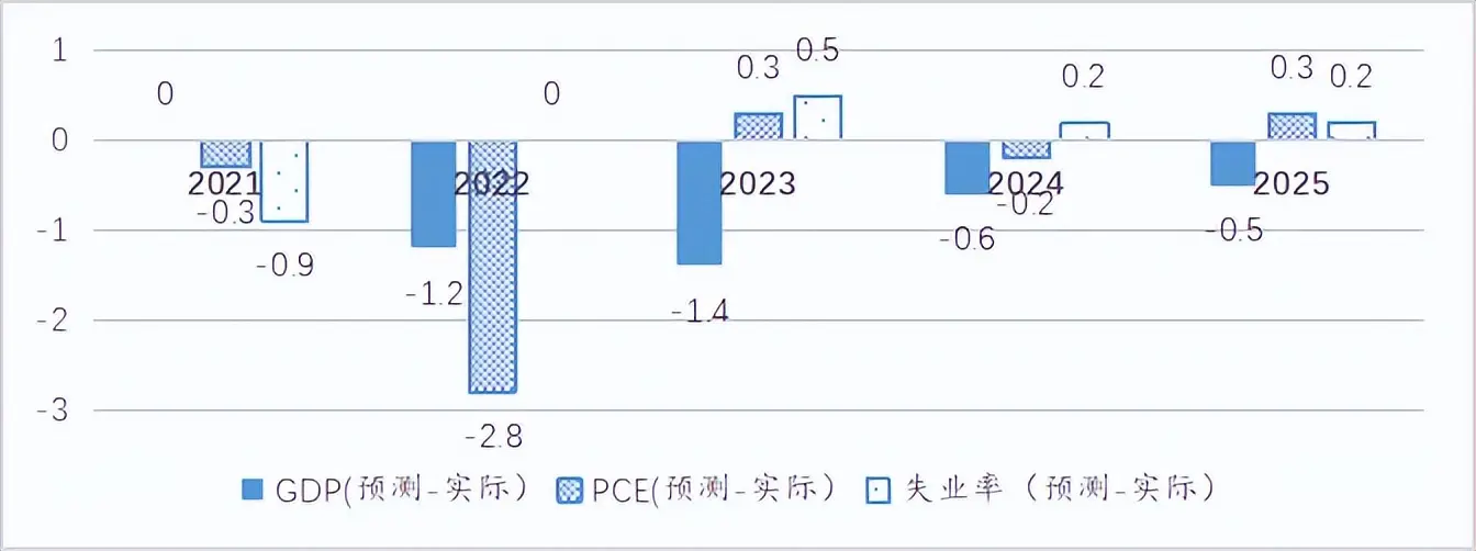王晋斌：美国此轮通胀周期或长达十年