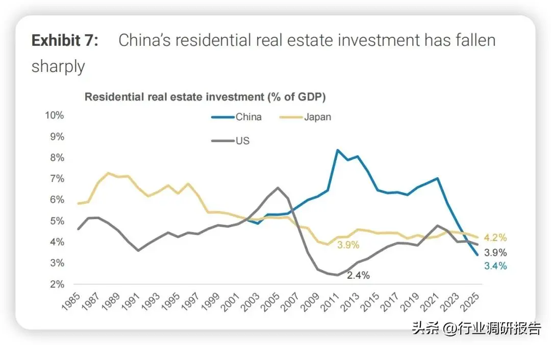 摩根士丹利：中国经济观察，房地产、消费、出口、通缩