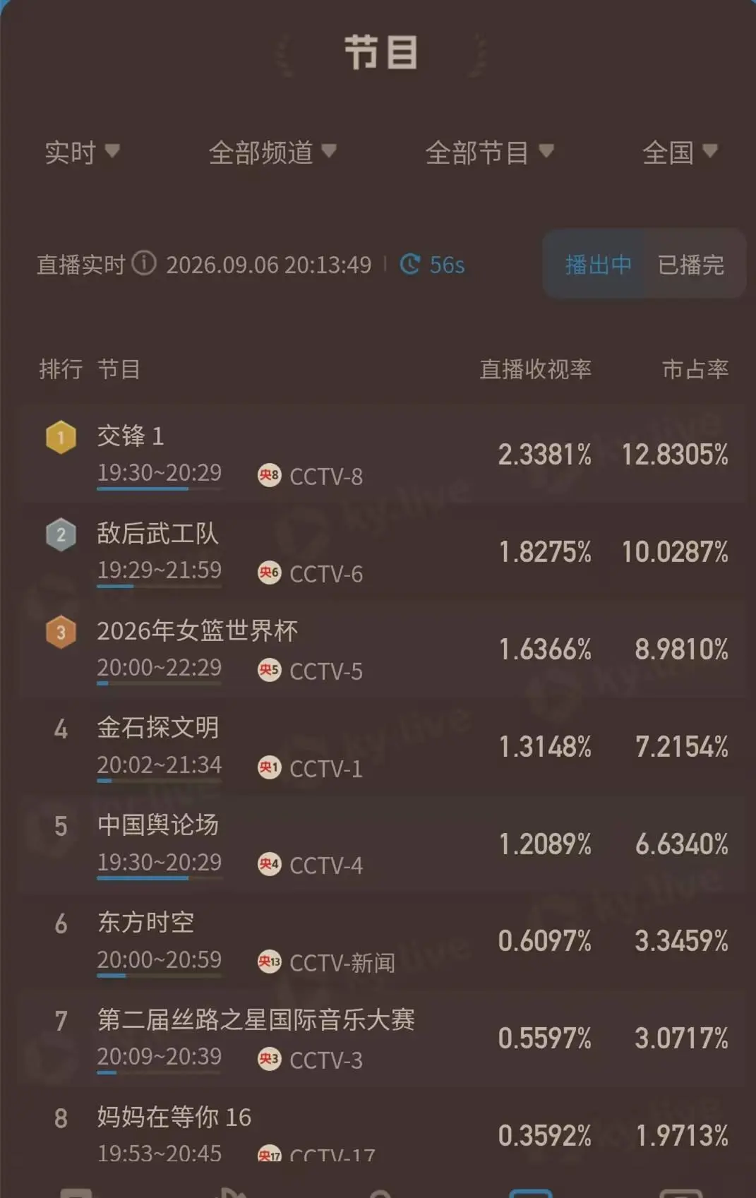 台海谍战三十年
