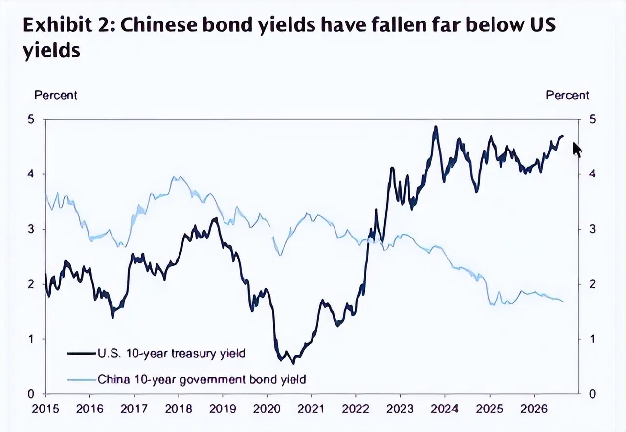 高盛预计人民币将升值到5.5元兑1美元！哪些中国资产将会上涨？