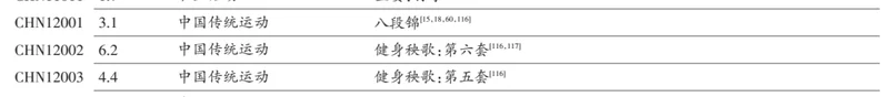 一个自测“衰老”程度的方式,在家就能做,快试试