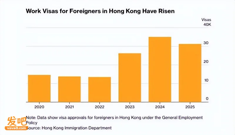中国经济增长强劲:大批金融精英从伦敦,新加坡回流香港