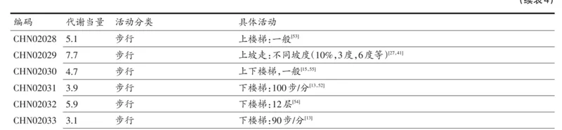 一个自测“衰老”程度的方式,在家就能做,快试试