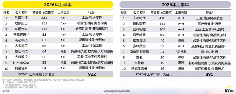 中国经济增长强劲:大批金融精英从伦敦,新加坡回流香港