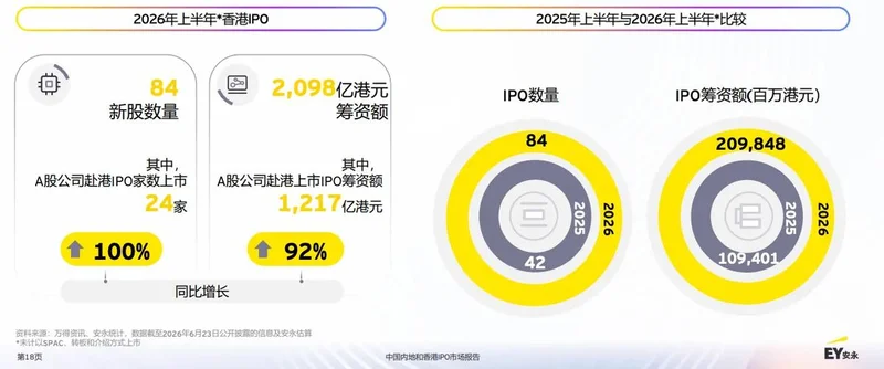 中国经济增长强劲:大批金融精英从伦敦,新加坡回流香港