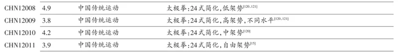 一个自测“衰老”程度的方式,在家就能做,快试试