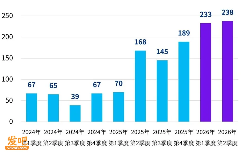 中国经济增长强劲:大批金融精英从伦敦,新加坡回流香港