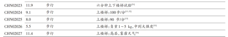 一个自测“衰老”程度的方式,在家就能做,快试试