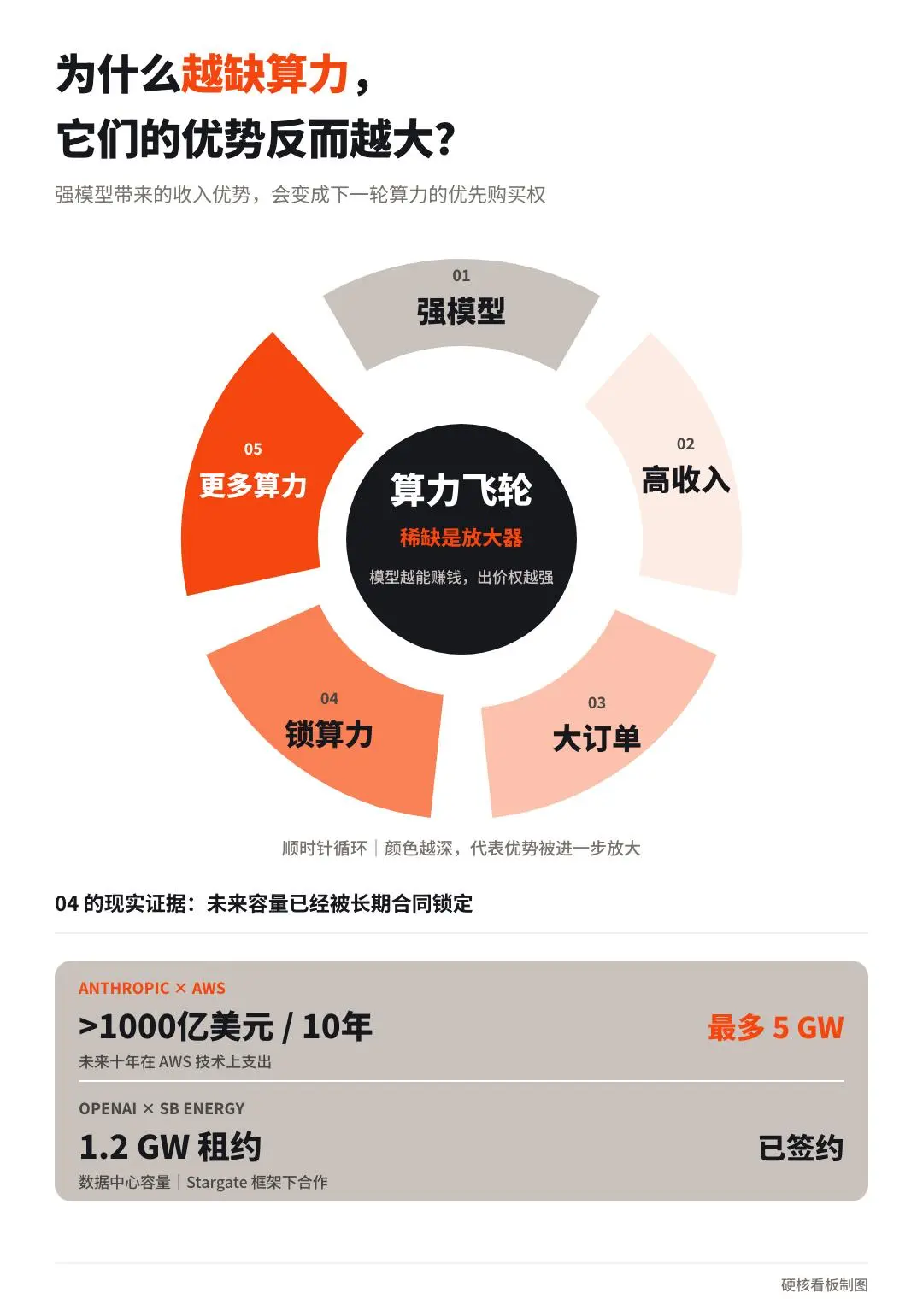 美国这两家公司，即将控制全世界大部分劳动力