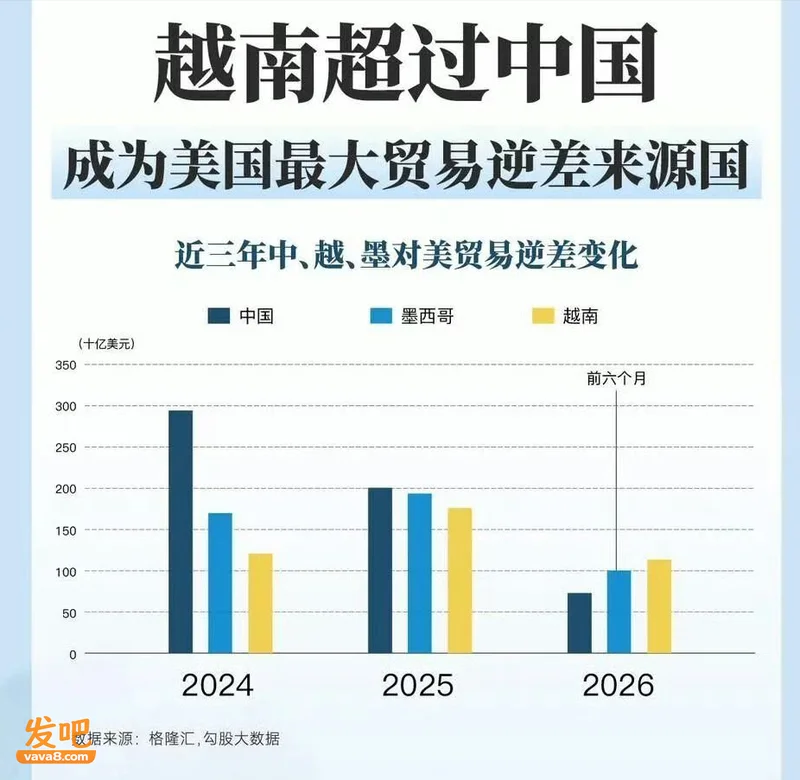 印度 为何突然再次靠拢中国?