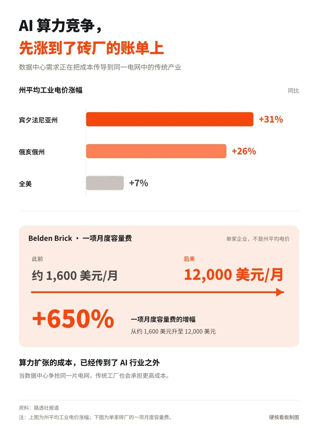 美国这两家公司，即将控制全世界大部分劳动力
