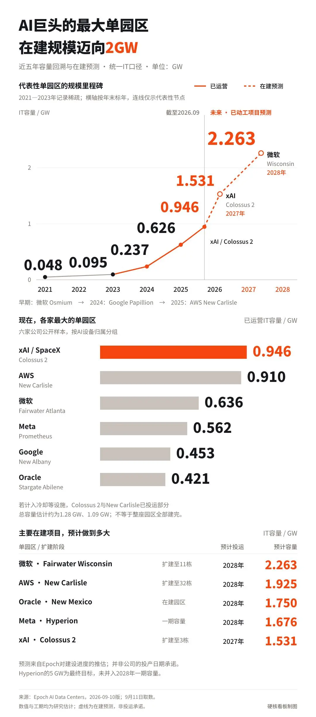 美国这两家公司，即将控制全世界大部分劳动力