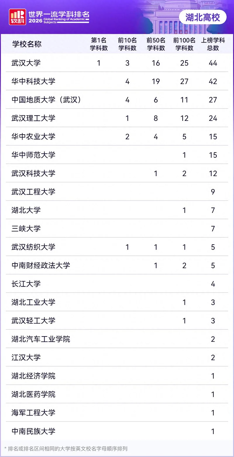 2026软科世界一流学科排名发布：内地高校22个学科位列世界第一