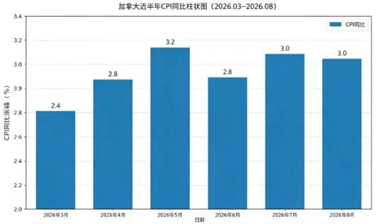 加元：油价涨了，汇率为什么没涨？