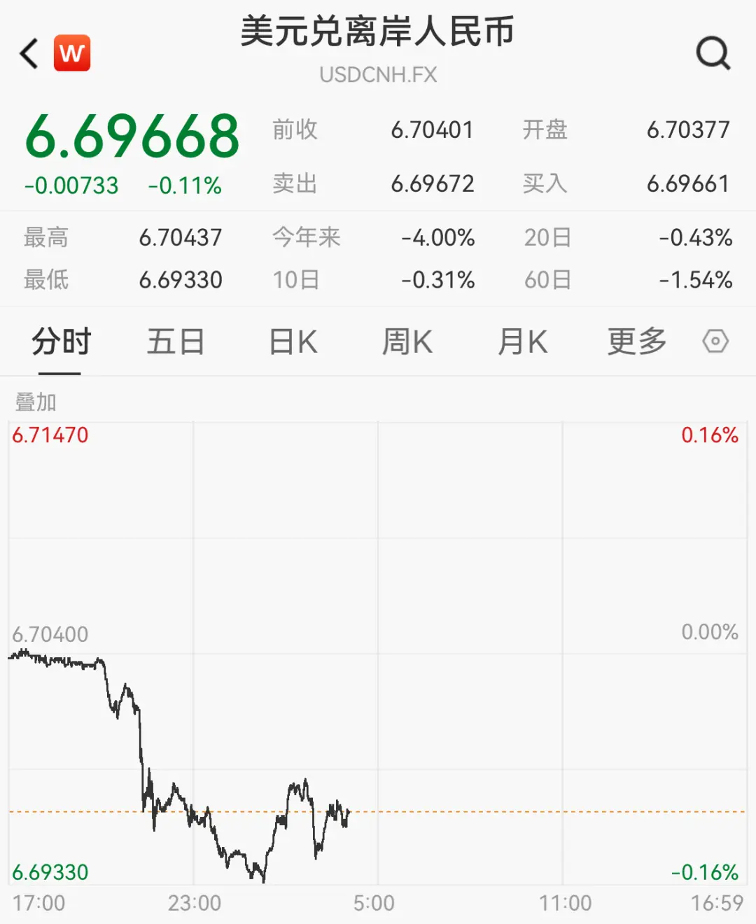 人民币汇率，升破6.7！还会继续走强吗？专家最新解读
