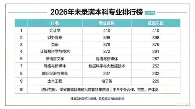 这个越老越吃香的职业 现在40岁就失业了
