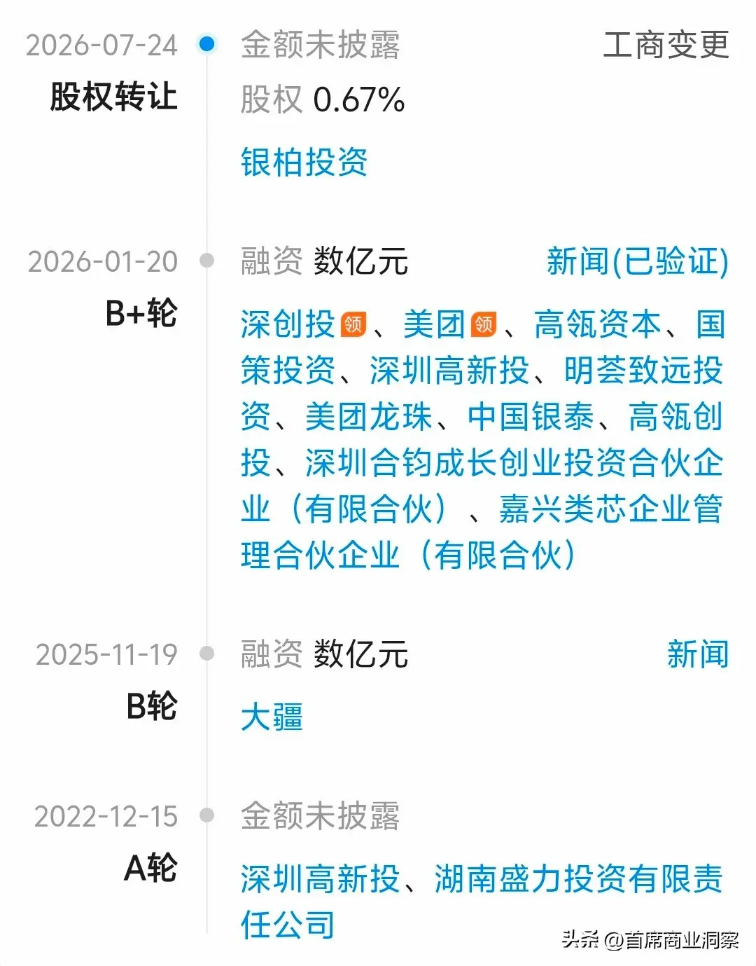 狂揽23亿！90后小伙拿下大疆投资，闷声发大财