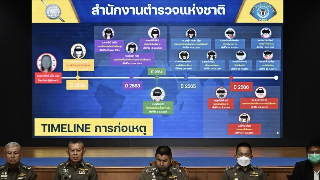 泰国蛇蝎女｜到处欠债用山埃灭口 至少杀14人被判第5个死刑