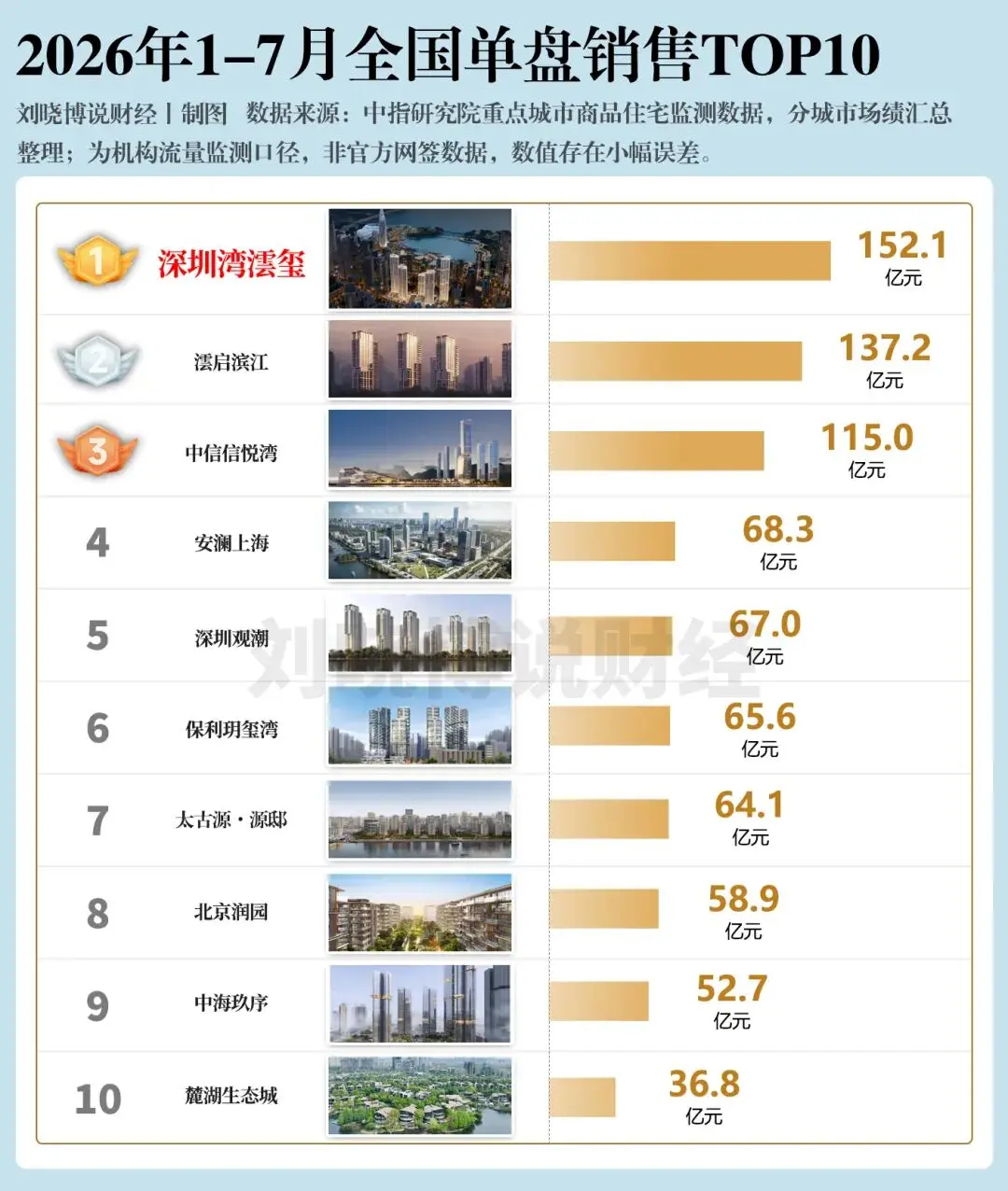财富逻辑，彻底变了！
