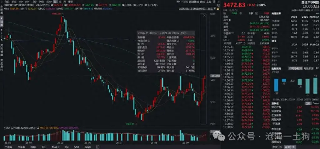 中国现房销售新政 为什么这一次楼市将领先于消费复苏？