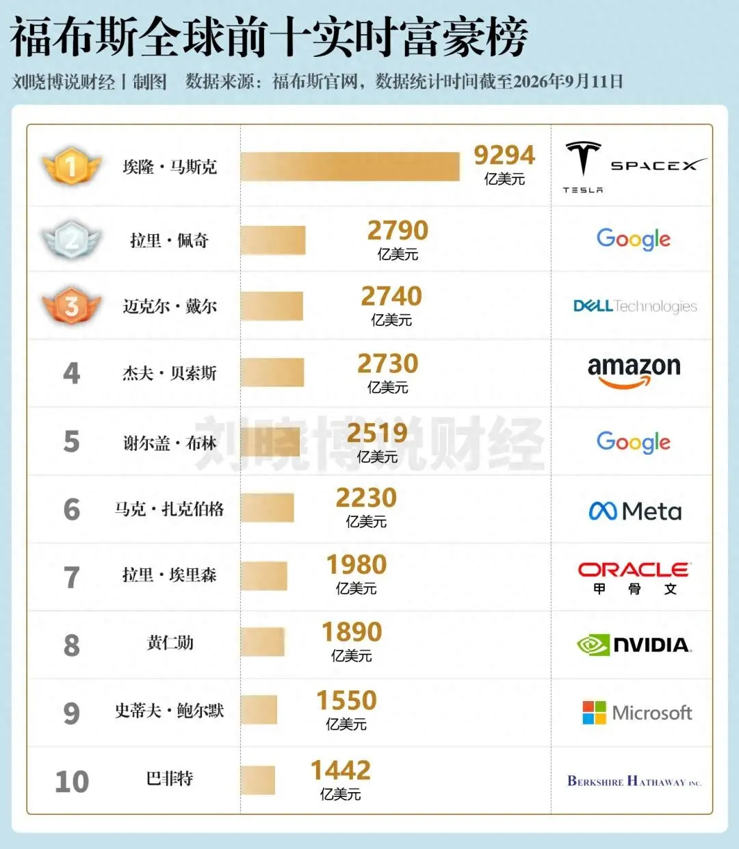 财富逻辑，彻底变了！