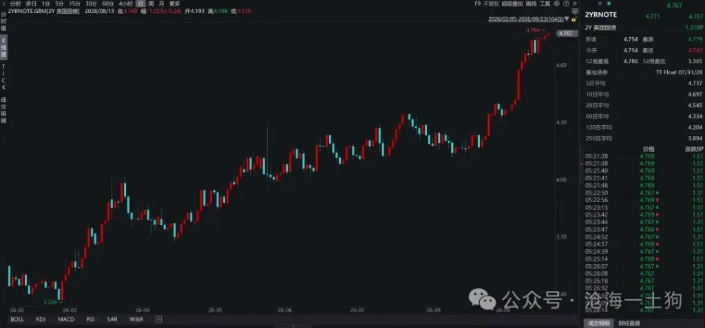 中国现房销售新政 为什么这一次楼市将领先于消费复苏？