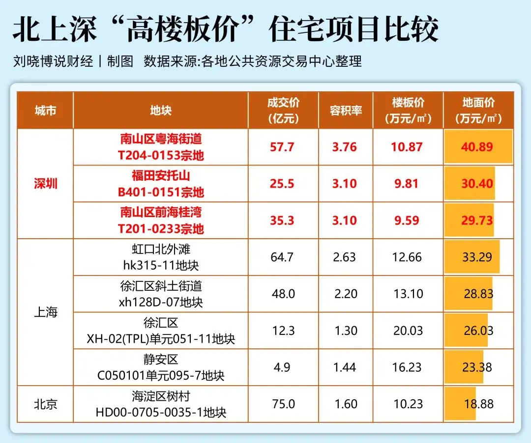 财富逻辑，彻底变了！