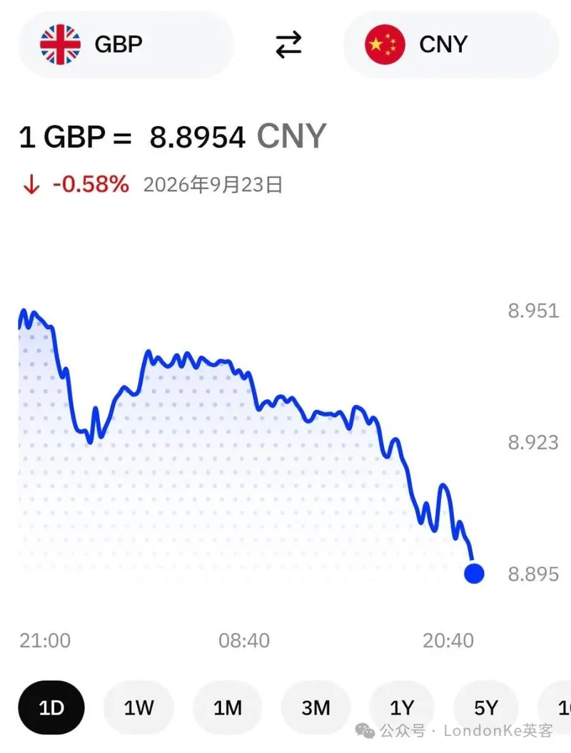 英镑闪崩跌破8.9 创三年新低 英国或重返欧盟