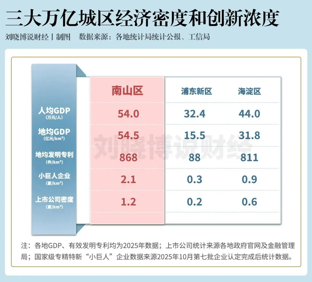 财富逻辑，彻底变了！