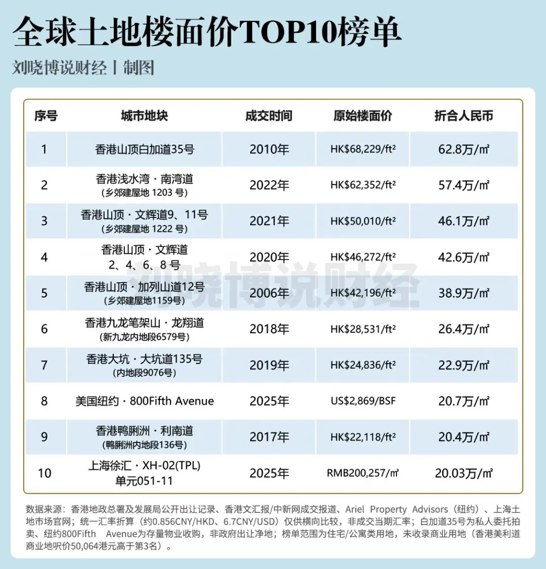 财富逻辑，彻底变了！