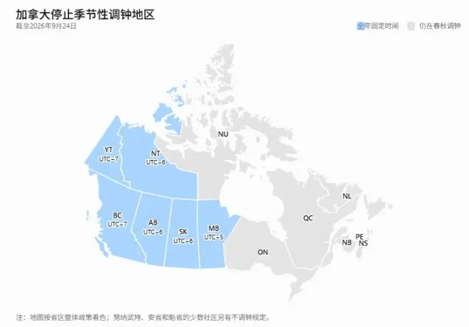 加拿大又一地官宣永久实行夏令时！今年11月不用再调钟了