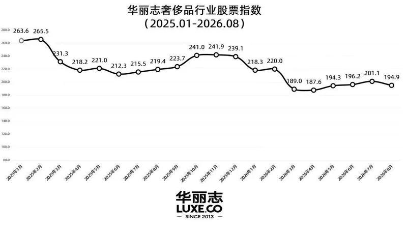 创始人去世一年 阿玛尼开始“卖身” 但估值砍到三折还卖不动