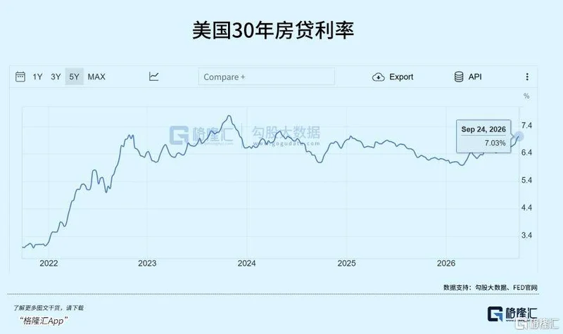 美债利率都5.5%了 全球资产为啥还没爆炸