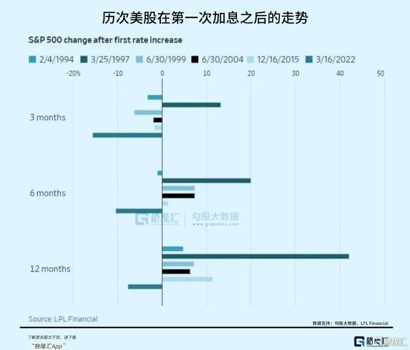 美债利率都5.5%了 全球资产为啥还没爆炸