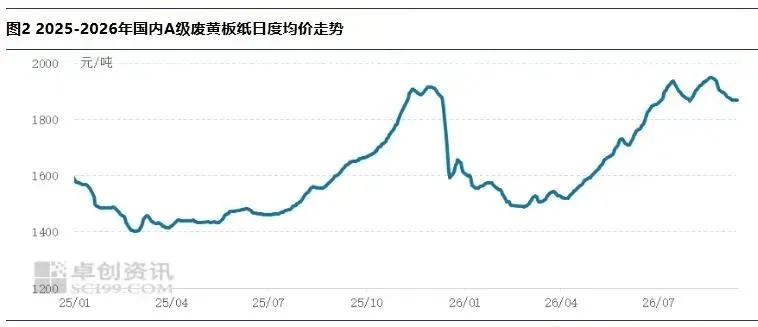 中东局势带火中国废品站:“是十年来涨最猛的一次”