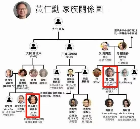 白宫国宴主桌唯一女CEO!年薪4亿硅谷女王 硬刚“表舅”黄仁勋