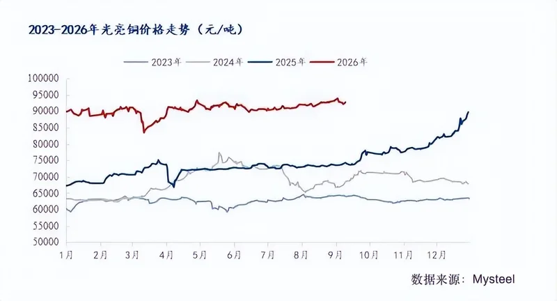 中东局势带火中国废品站:“是十年来涨最猛的一次”