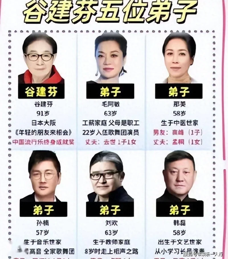 谷建芬5大弟子现状：刘欢离世 毛阿敏独自带娃