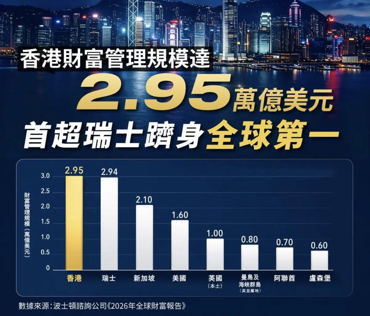 69%反对！瑞士放弃永久中立，自毁200年根基，万亿资本涌入香港