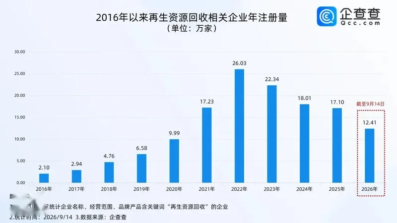 中东局势带火中国废品站:“是十年来涨最猛的一次”