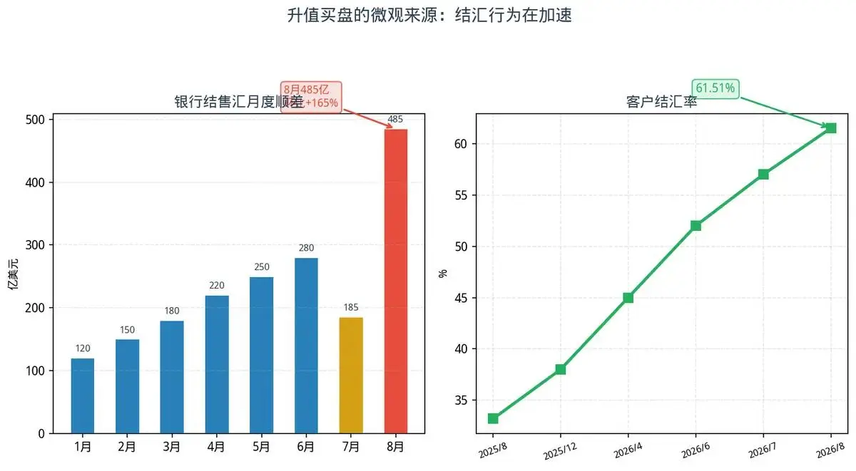 这次美元真碰上怪事了！人民币涨到6.70，中国企业开始抢着换钱