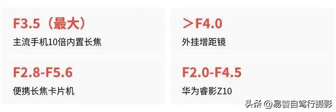 华为巨炮外挂镜头 不是增距镜 是手机变相机